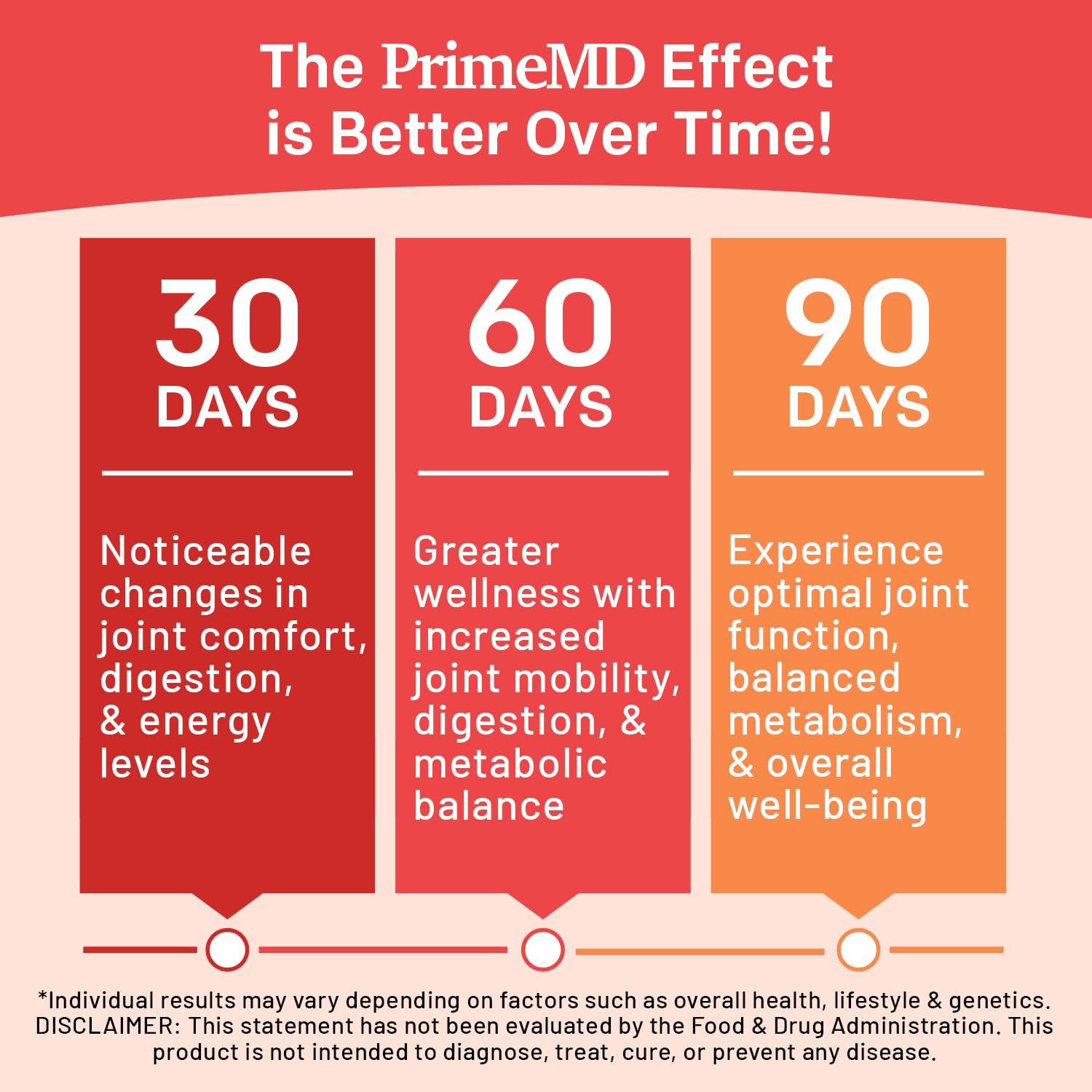 PrimeMD bottle interior with capsules suggests easy daily intake