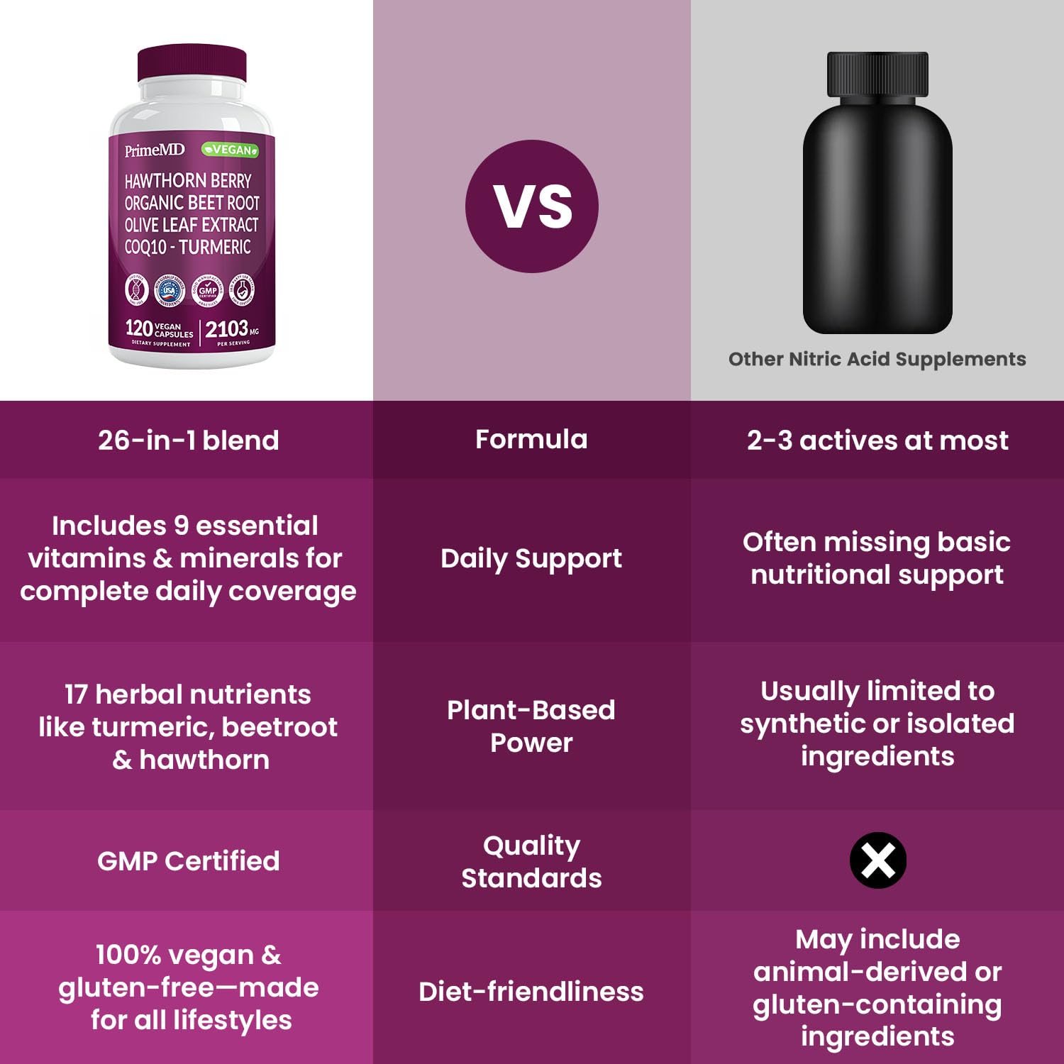 PrimeMD CoQ10 ingredient closeup emphasizes energy-supporting antioxidant blend for daily activity.