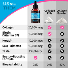PrimeMD Hydrolyzed keratin ingredient bottle emphasizes hair strength.