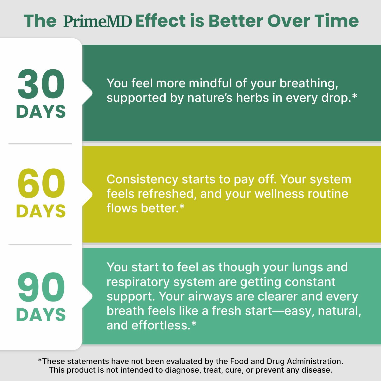 PrimeMD Mullein Drops breath-focused scene suggesting breathing clarity.
