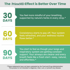 PrimeMD Mullein Drops breath-focused scene suggesting breathing clarity.