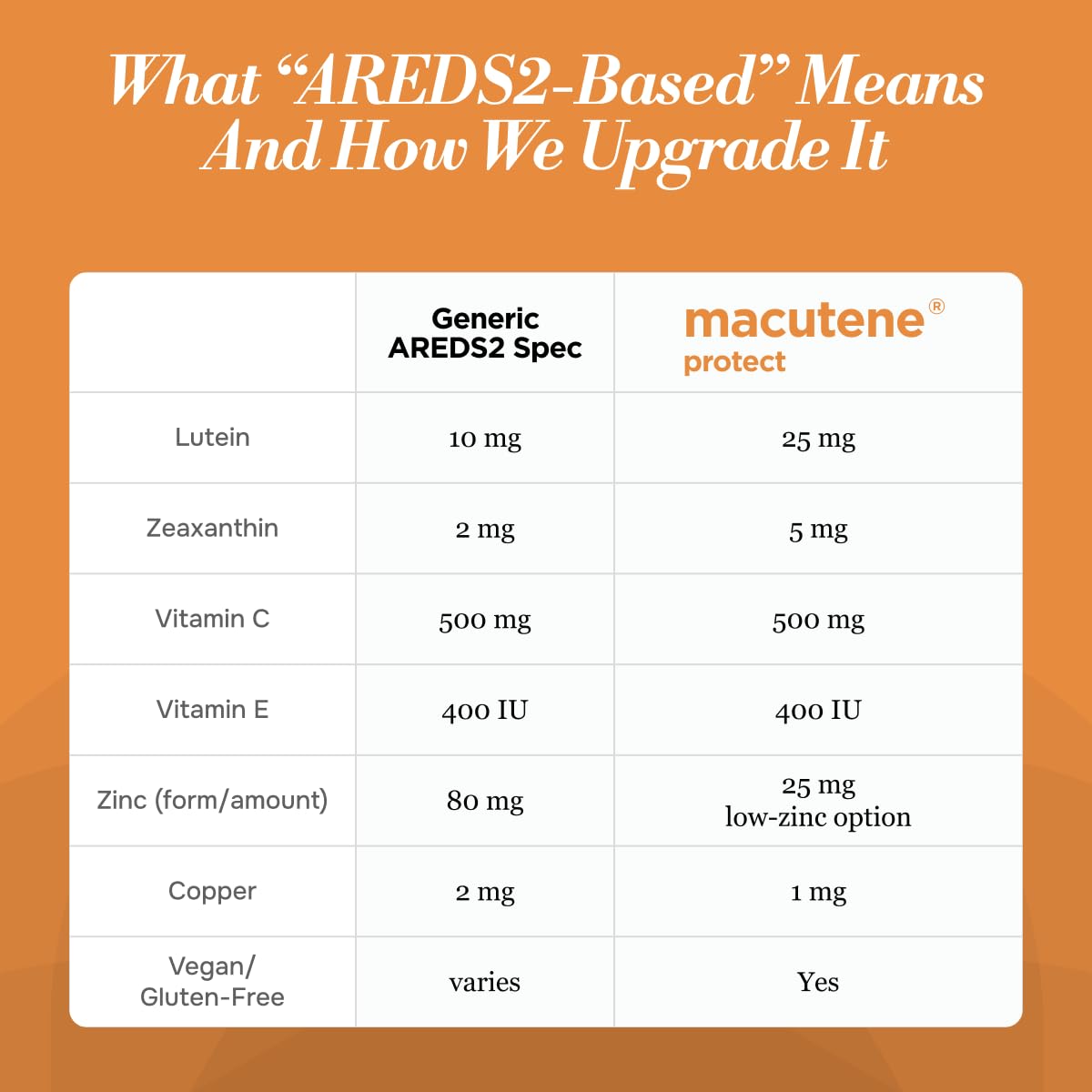 Pristene Macutene ingredients list showing balanced micronutrients.
