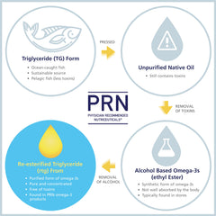 PRN DE Omega dropper pouring oil over a spoon demonstrates measured intake.
