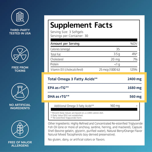 PRN De3 Dry Eye softgels close-up highlighting gentle burpless formula.