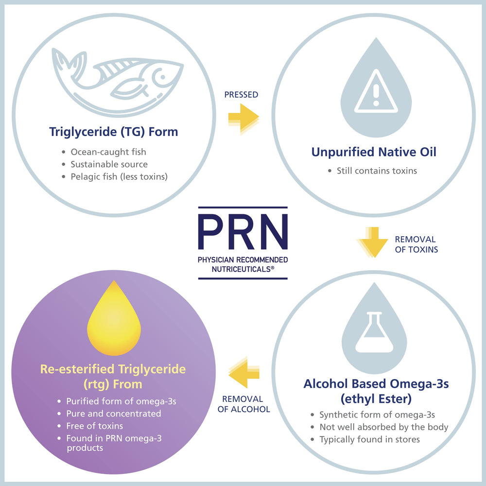 PRN numaqula Omega-3 nutrition facts panel with DHA and EPA amounts