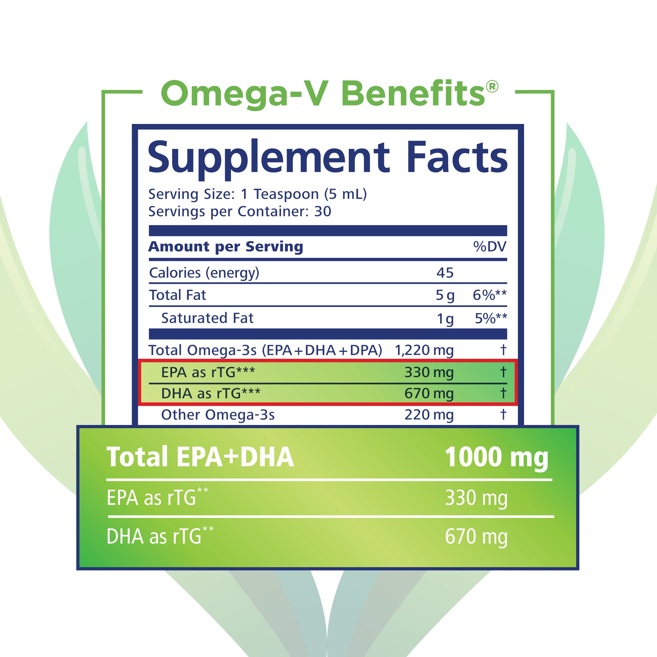 PRN Omega-V Benefits vegan formula graphic emphasizing algae-based EPA and DHA