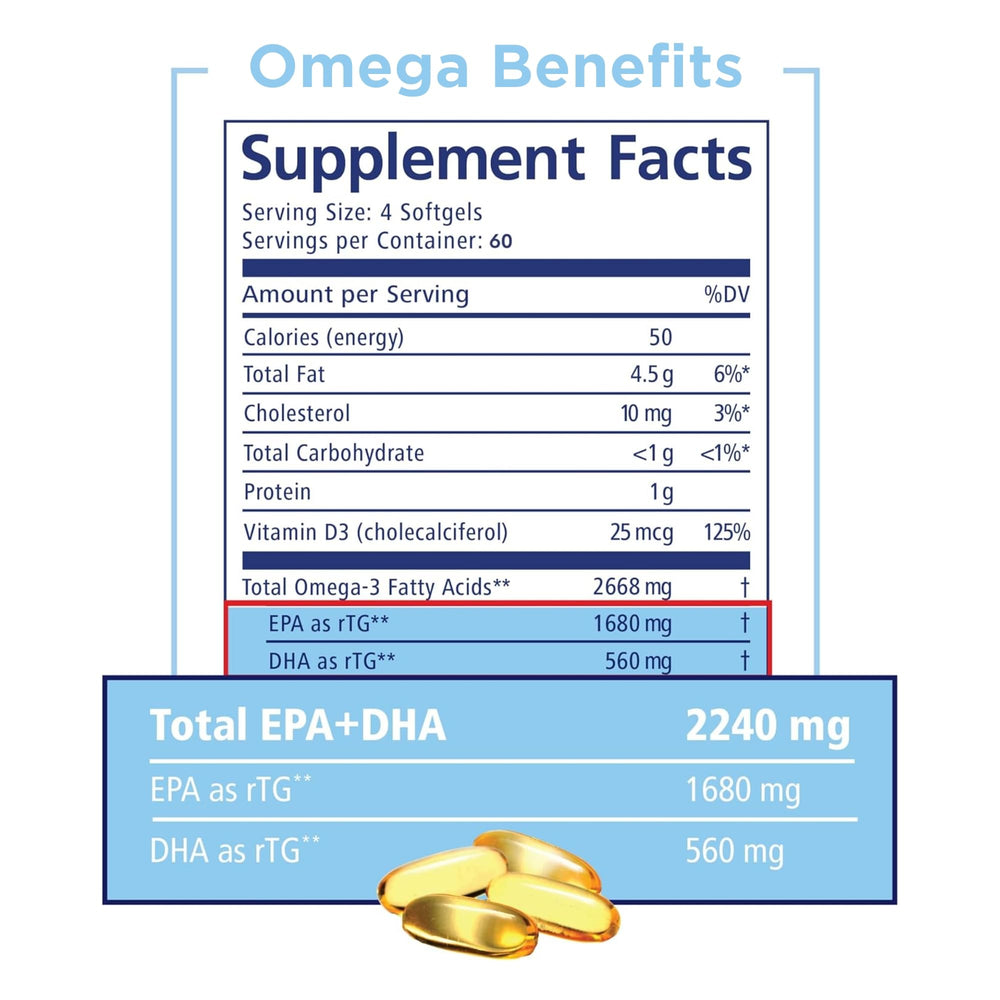 PRN Omega-3 capsules close-up showing smooth softgels for swallowing ease.