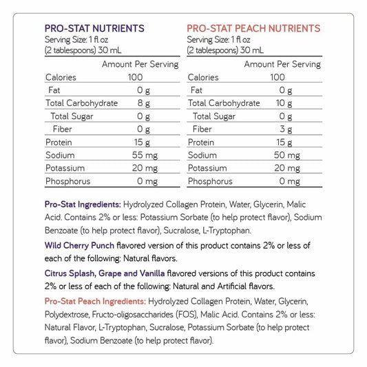 Pro-Stat Citrus Splash bottle-pour demonstrating easy, mixable protein for hot or cold drinks.