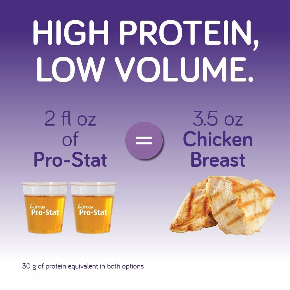 Case of six Pro-Stat bottles supports ongoing protein intake.
