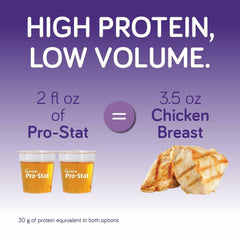 Case of six Pro-Stat bottles supports ongoing protein intake.
