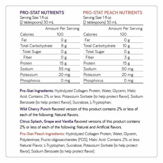 Pro-Stat Vanilla bottle for easy protein intake when appetite dips