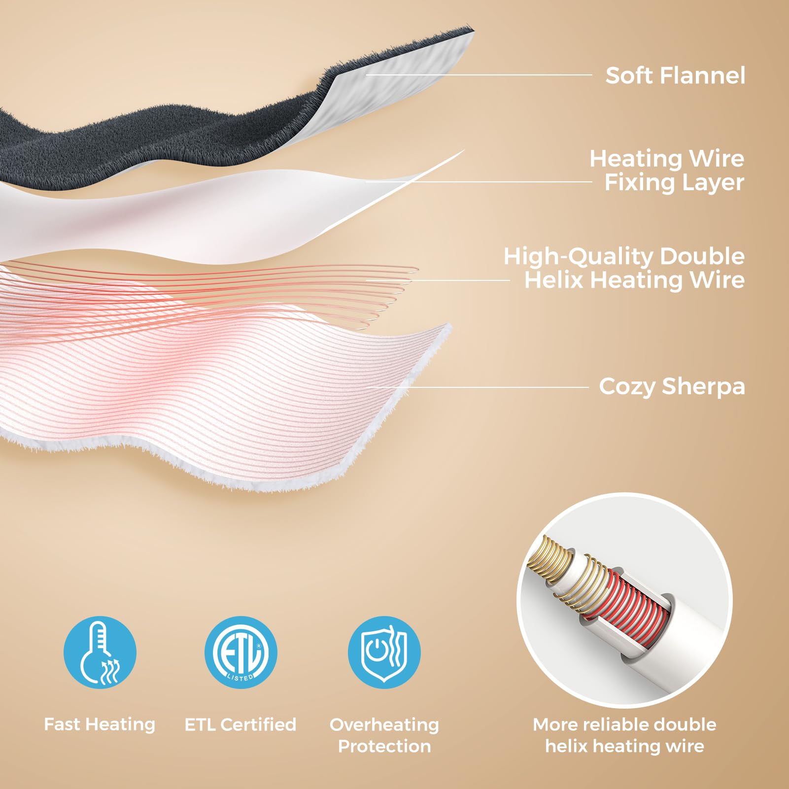 PROALLER foot warmer pocket design illustrating warmth retention