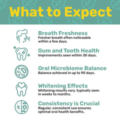Probiora Health illustration highlights fresher breath from mouth bacteria balance.