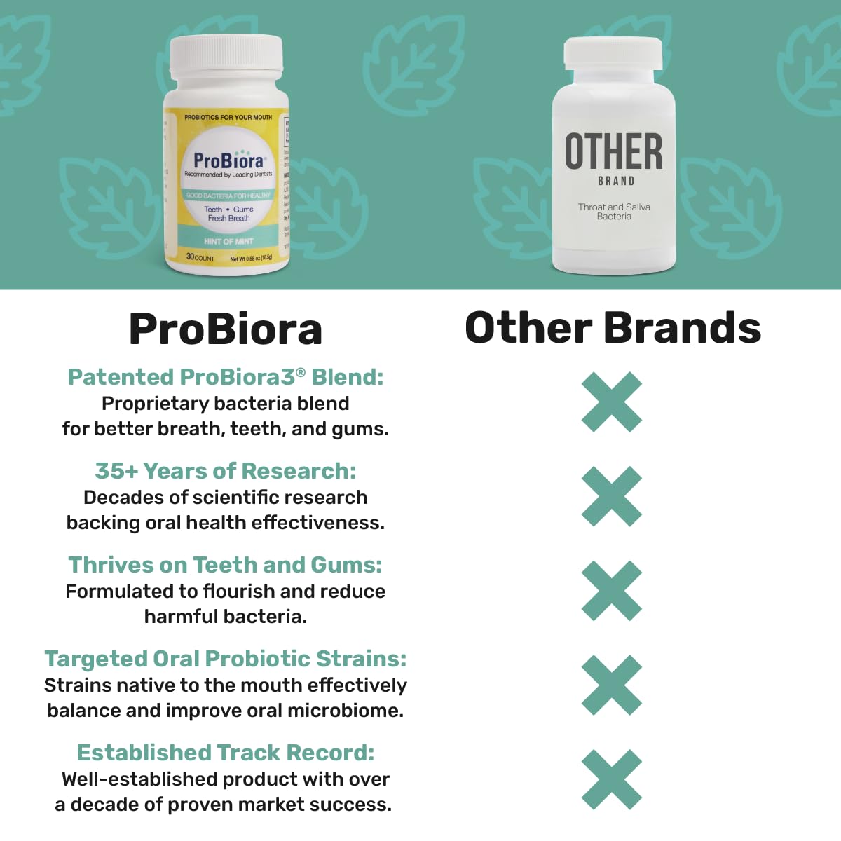 Probiora Health closeup showing teeth brightness after probiotic support.
