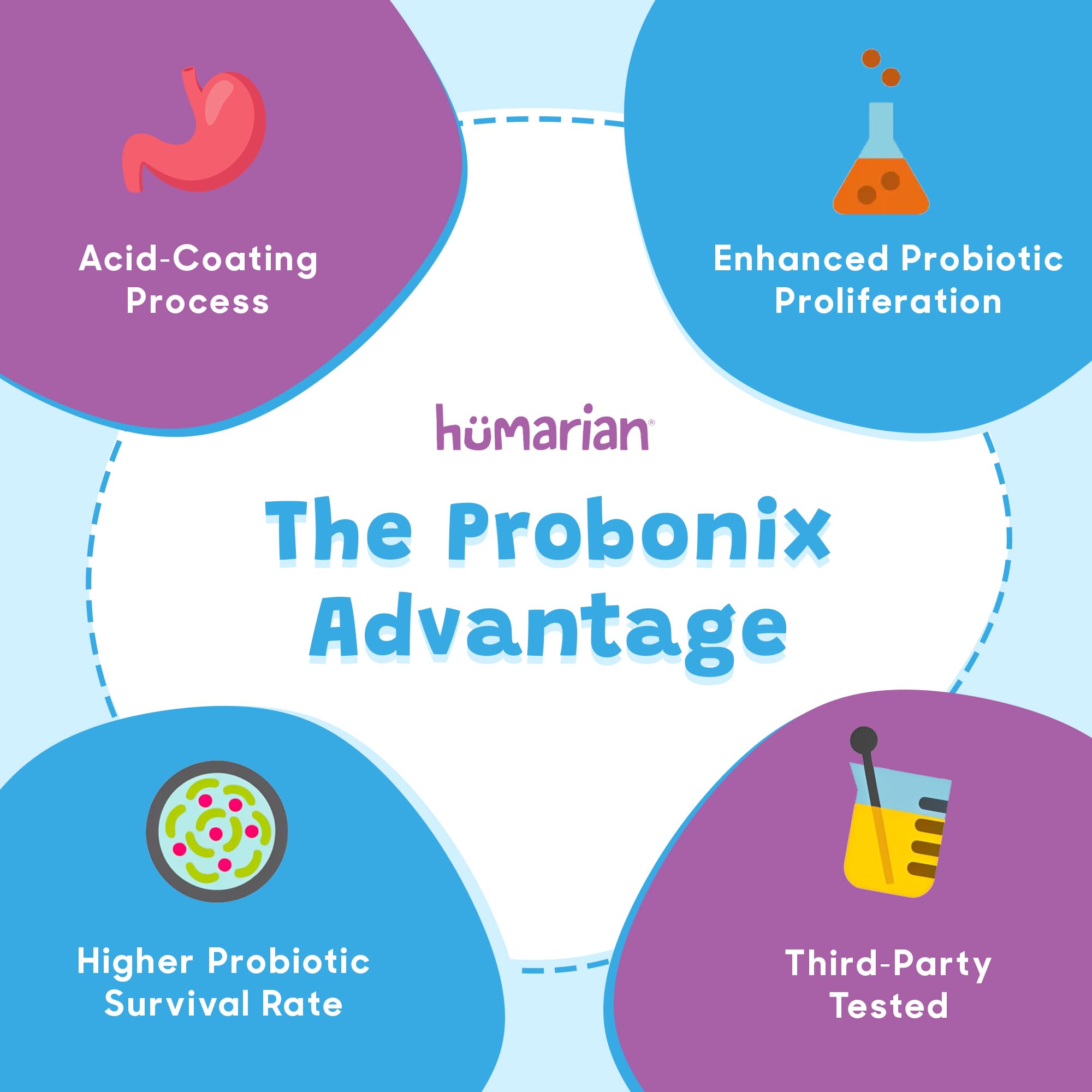 Grape-flavored Probonix drops make administration enjoyable for babies