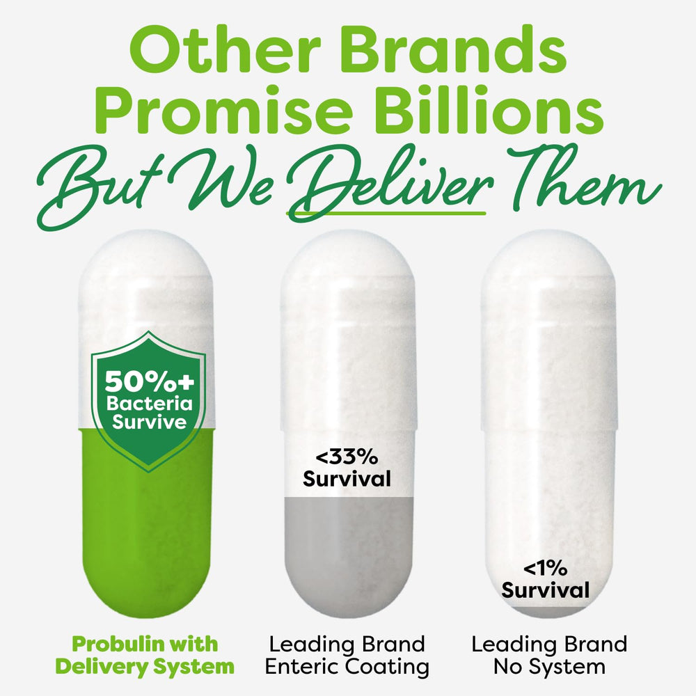 Probulin Women's Probiotic capsules for easy, on-the-go daily intake.