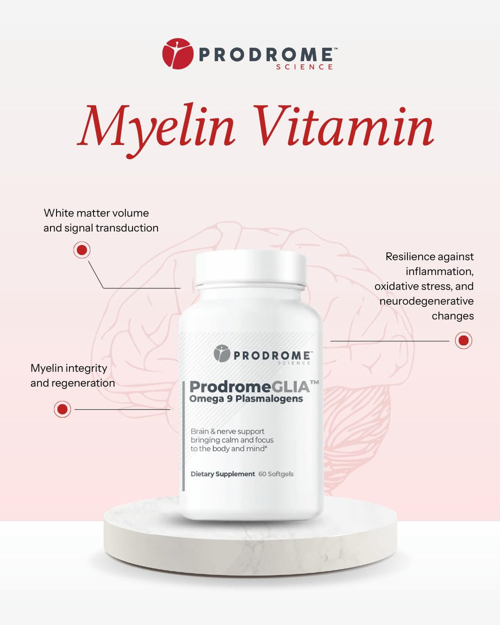 ProdromeGlia 60-softgel packaging signals ready-to-use daily dosage.