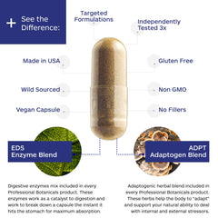 Professional Botanicals EDS enzyme delivery blend highlighting absorption potential.