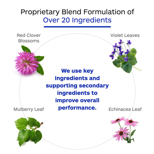Professional Botanicals vegan capsules close-up for easy daily wellness.