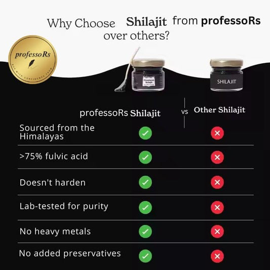 Professor's Himalayan Shilajit resin closeup showing rich dark texture