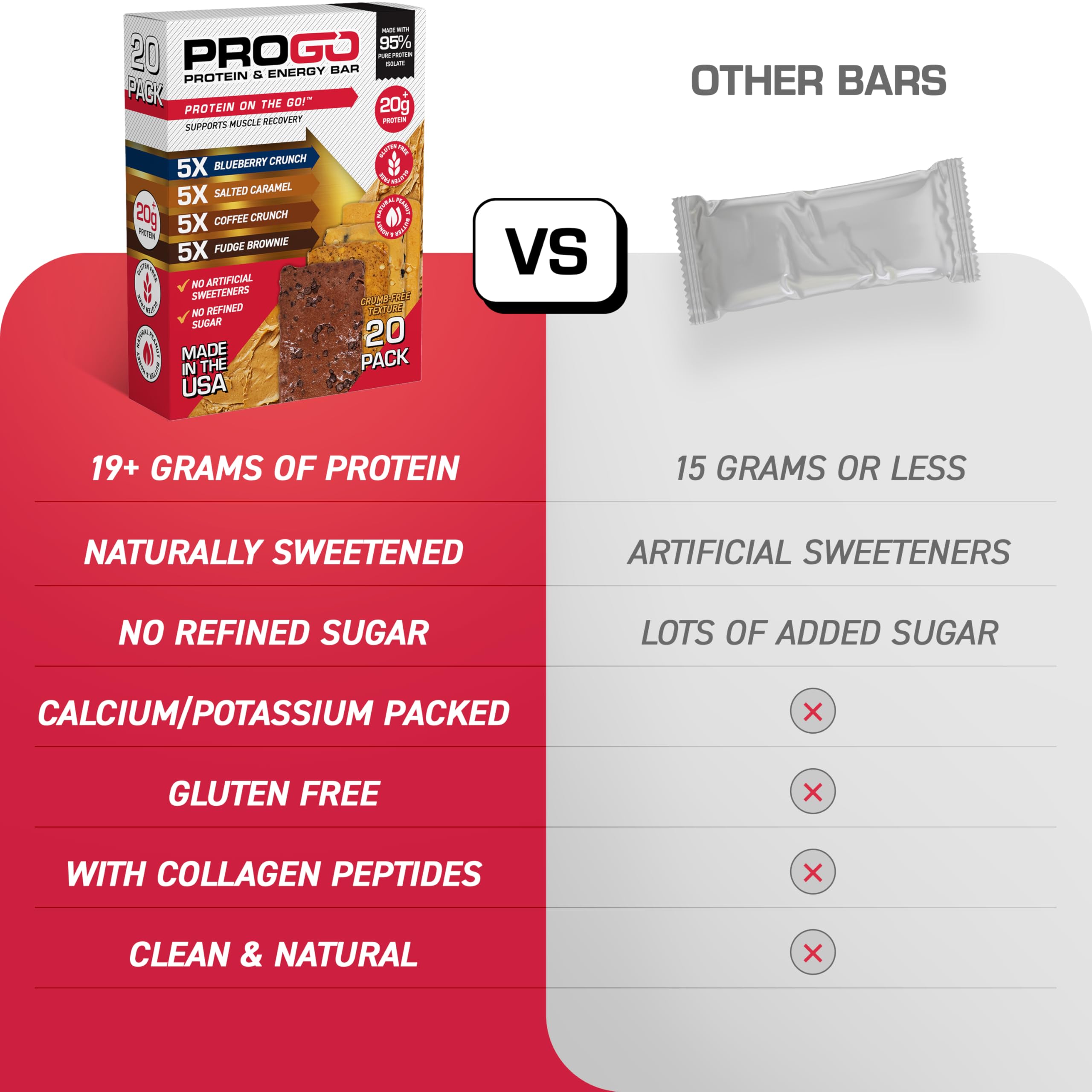 ProGo nutrition facts panel promotes quick, portable protein on the go.
