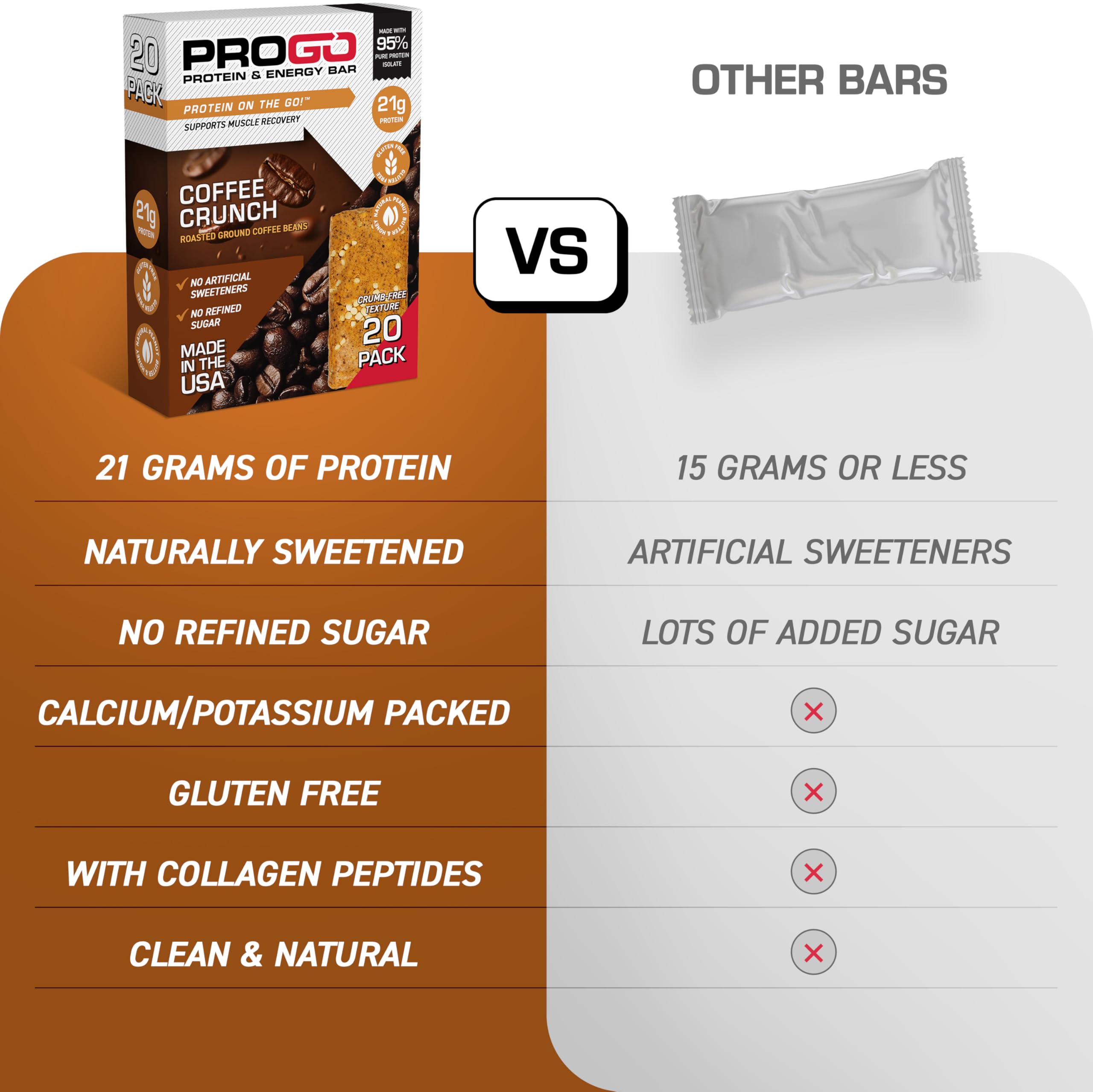 ProGo Small-batch Coffee flavor bar captured in artisanal production.