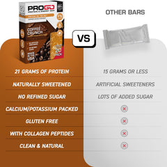 ProGo Small-batch Coffee flavor bar captured in artisanal production.