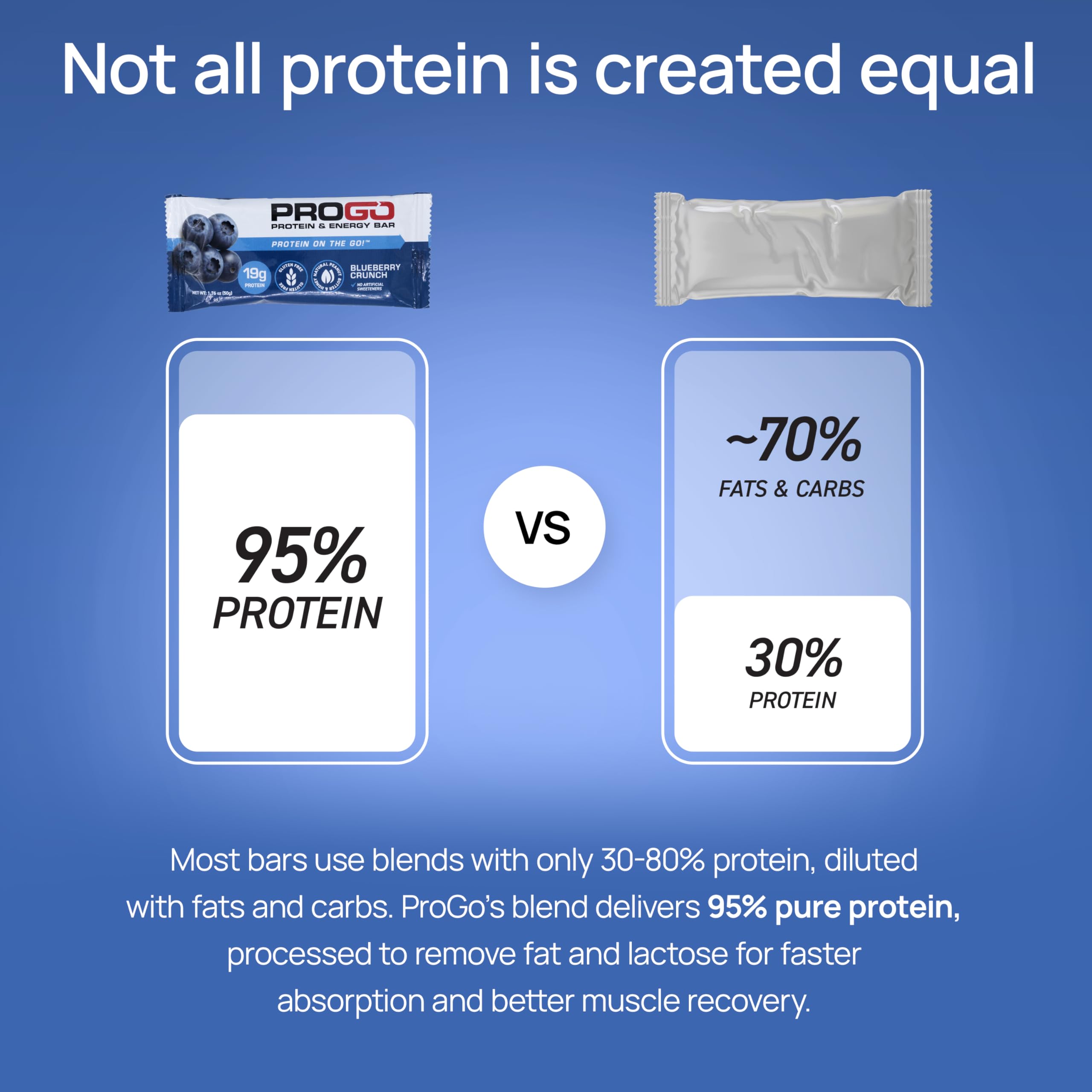 ProGo 95% Pure Isolate label emphasizes high protein per bar