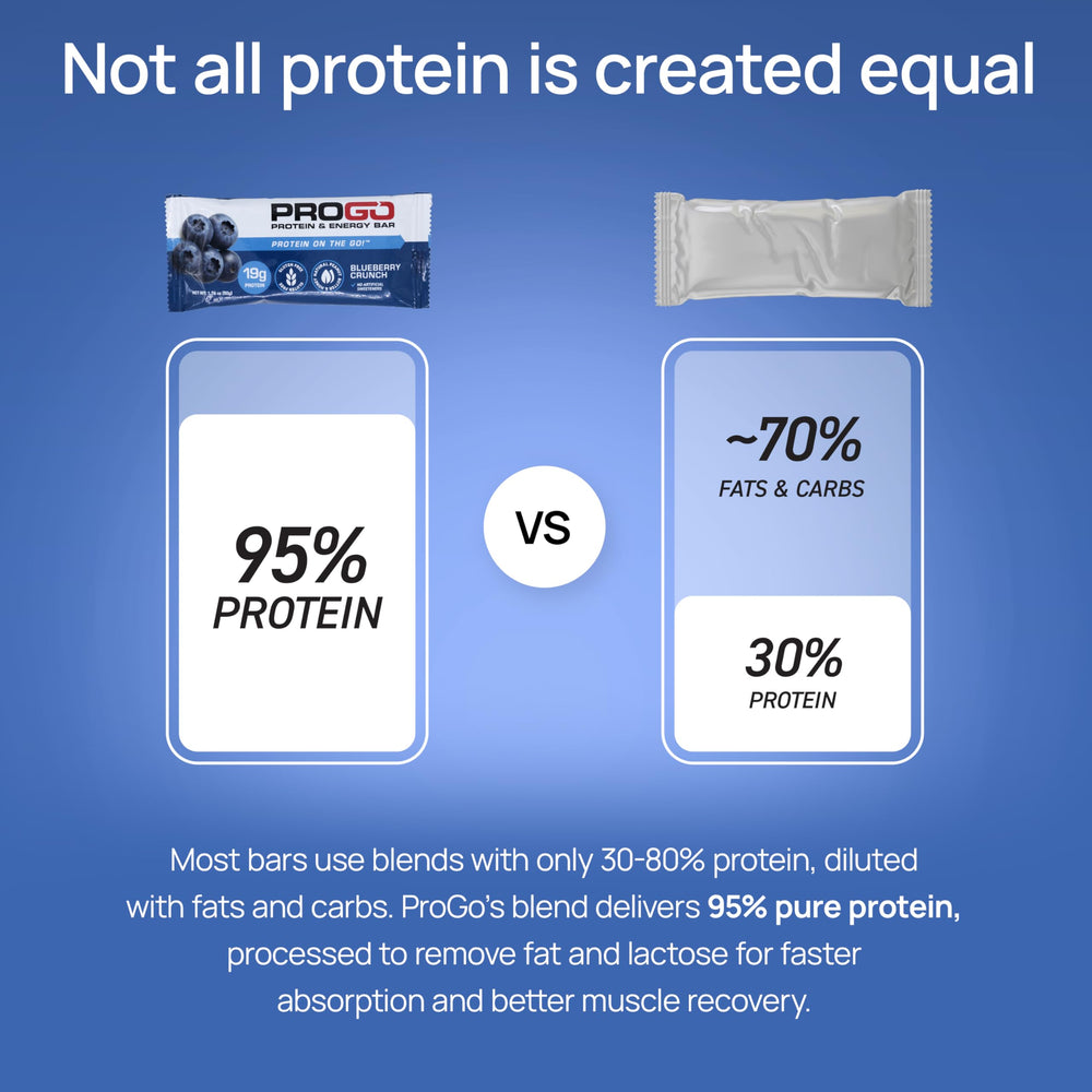 ProGo 95% Pure Isolate label emphasizes high protein per bar