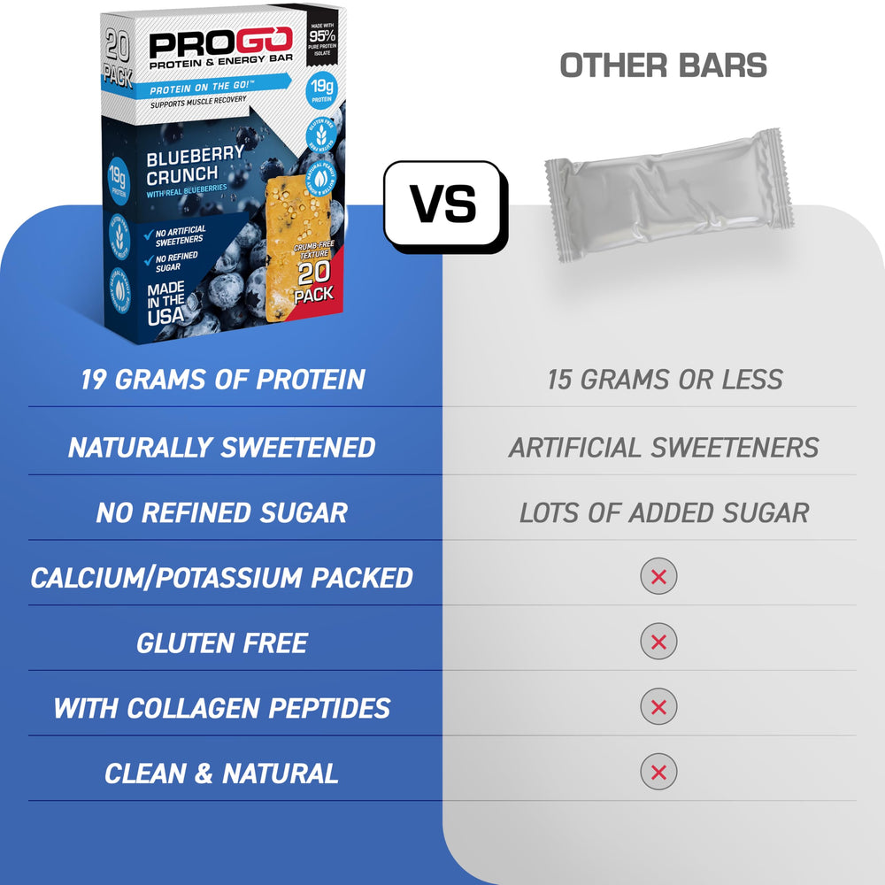 ProGo Soft bite texture image communicates mess-free snacking