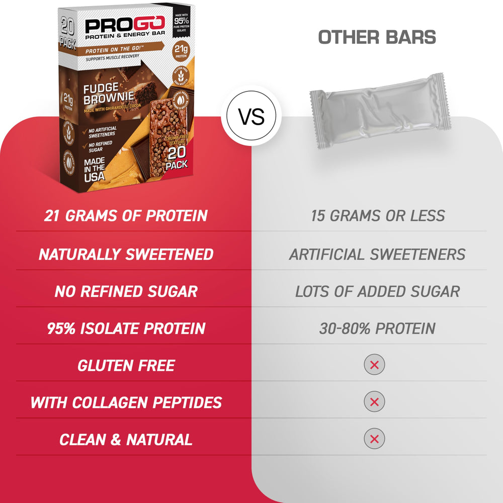 ProGo bars are free from artificial sweeteners for natural snacking