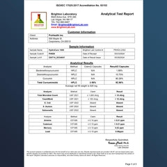 ProHealth HydroCurc lab results showing third-party testing for purity.