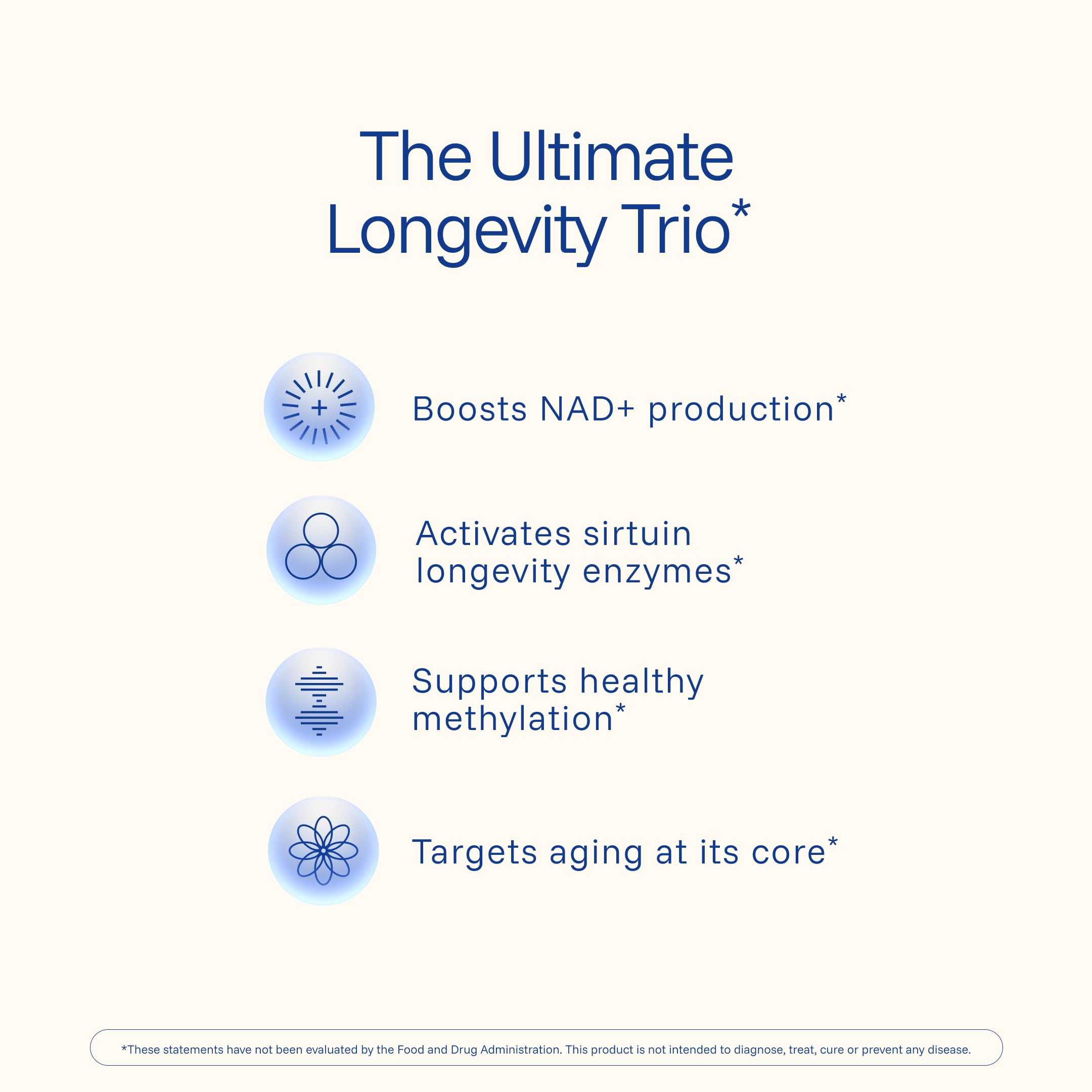 ProHealth Longevity NMN Pro Complete label highlights liposomal NMN and resveratrol benefits.