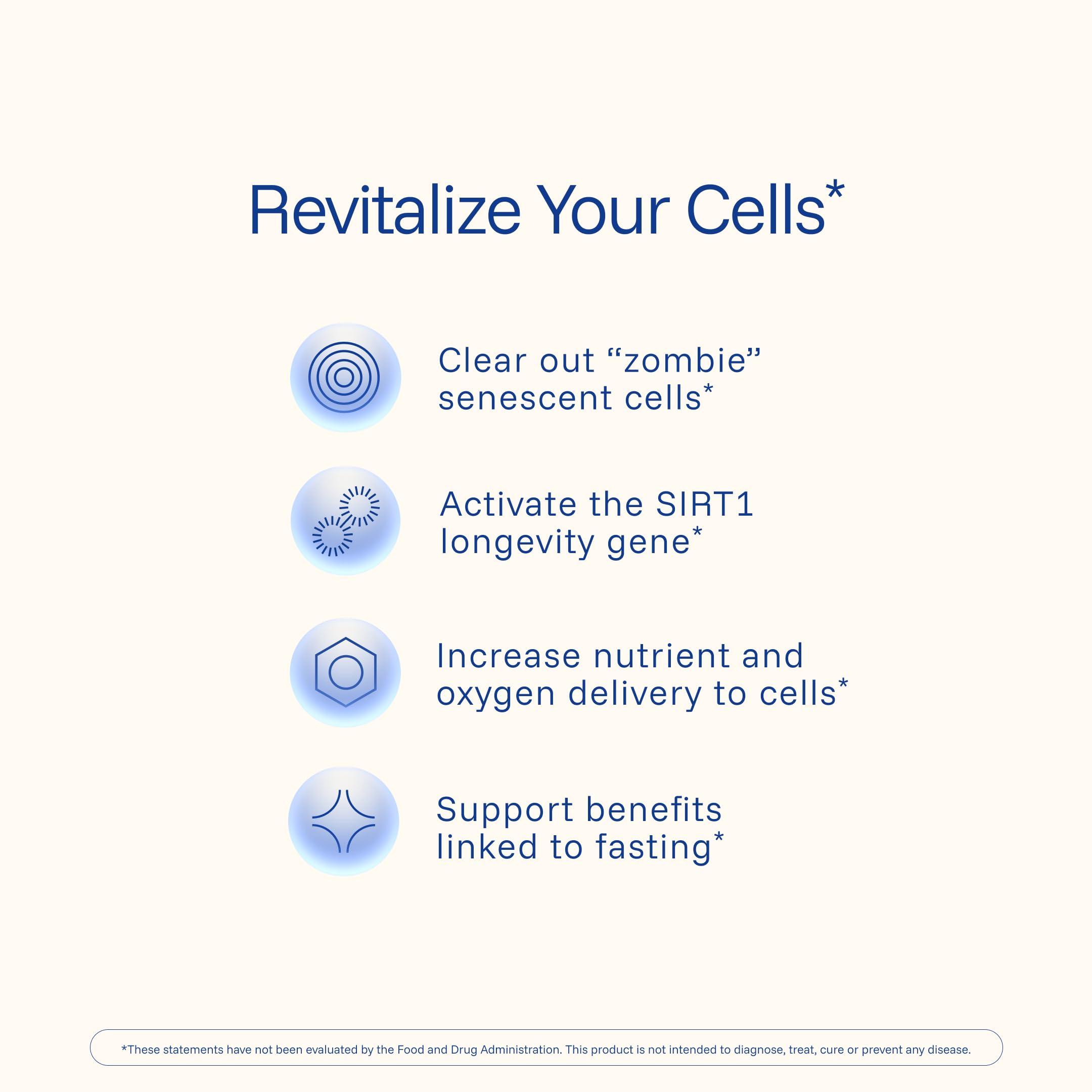 ProHealth Longevity Trans-Resveratrol bottle with serving suggestion graphic.