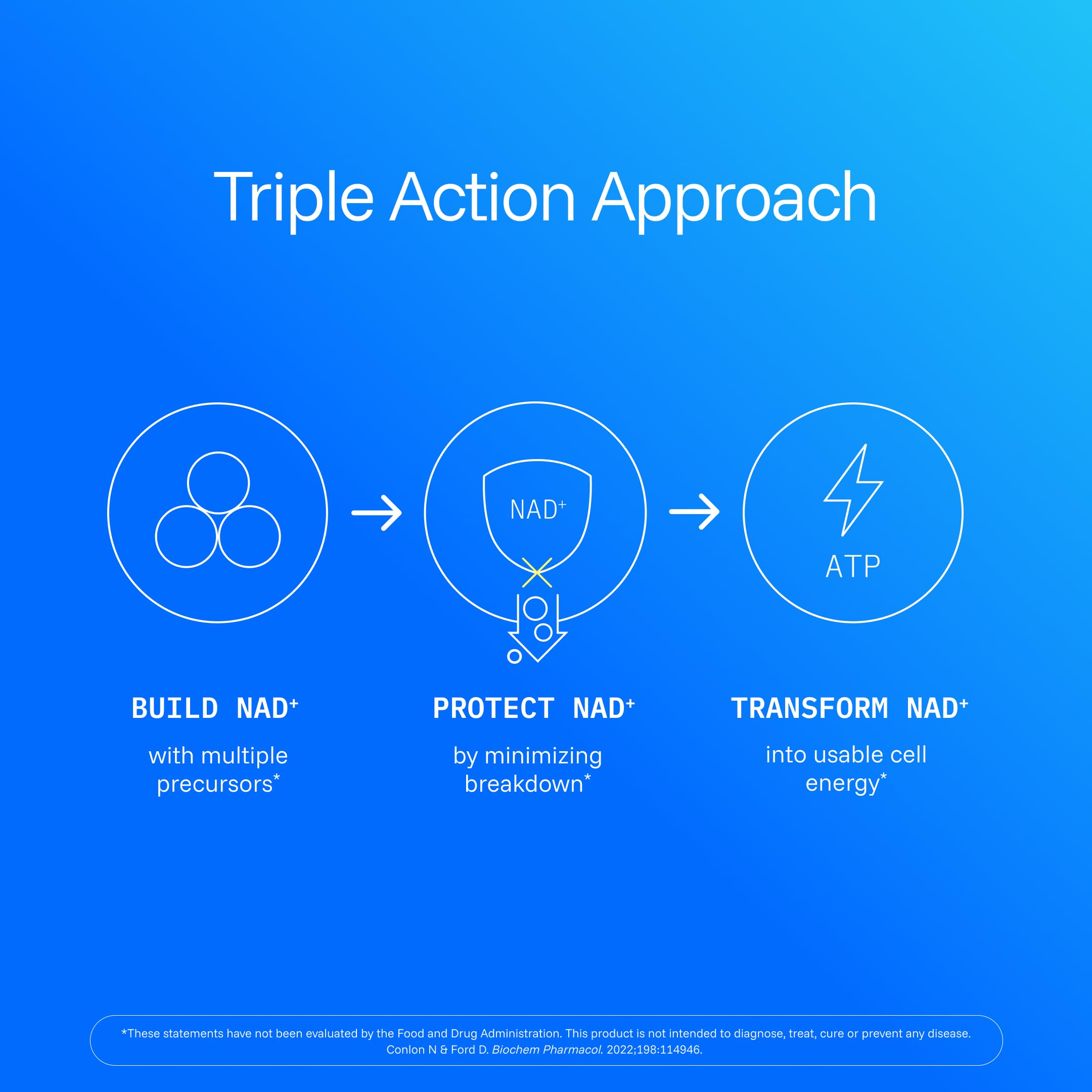 ProHealth NAD Triple Boost packaging and usage directions