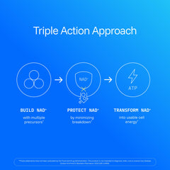 ProHealth NAD Triple Boost packaging and usage directions