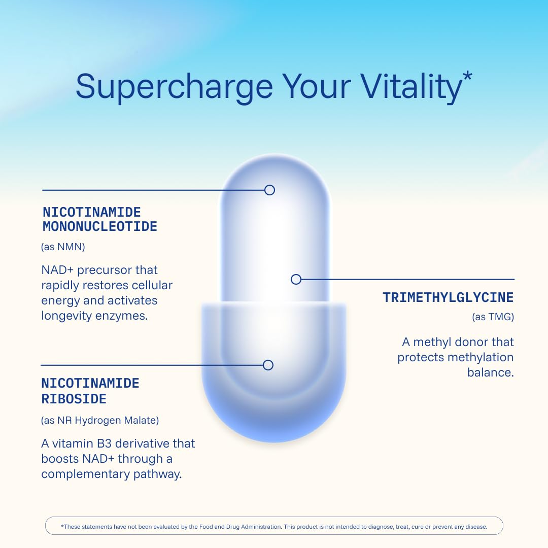 ProHealth NMNR Pro Synergy capsules in hand, portable daily supplement