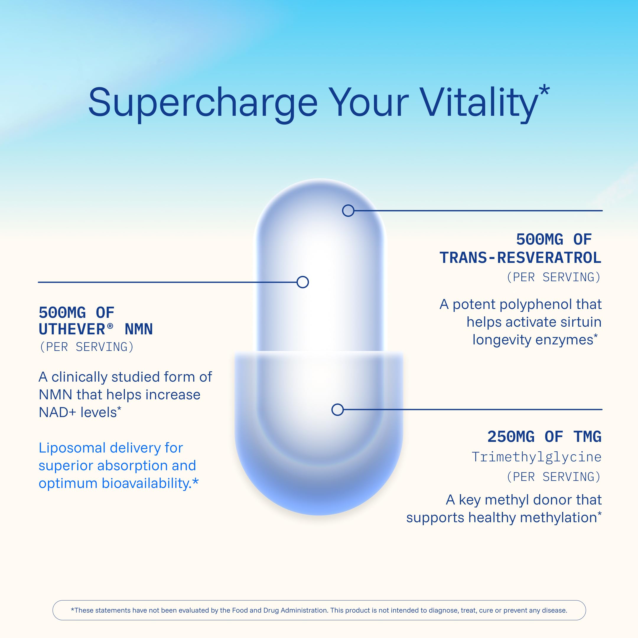 ProHealth UTHEVER NMN logo on bottle emphasizes quality and research-backed formula.