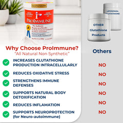 ProImmune Glutathione heat-stable formula suitable for hot beverages