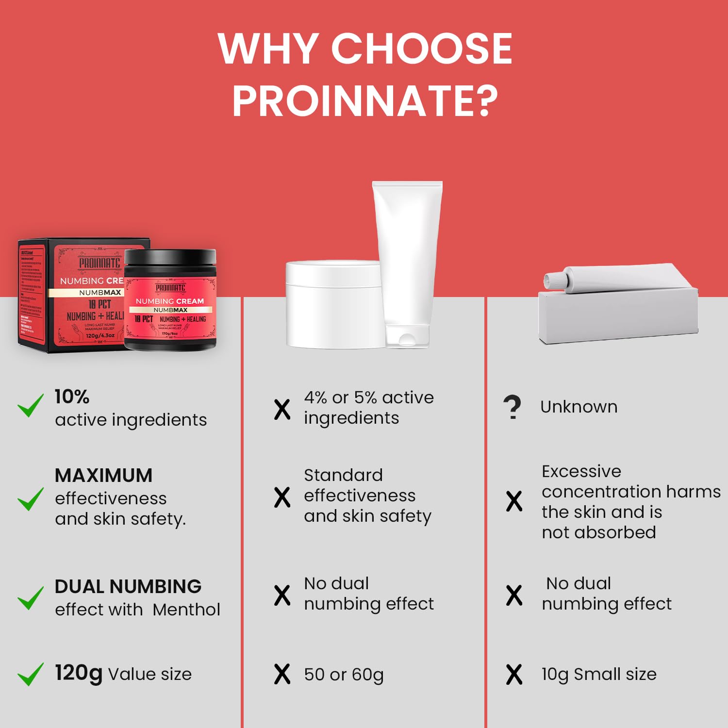 Menthol cooling feature highlighted on Proinnate NumbMax packaging