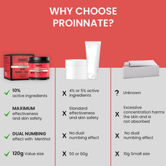Menthol cooling feature highlighted on Proinnate NumbMax packaging