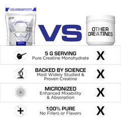 ProLab MRI Creatine tub label closeup highlighting purity.