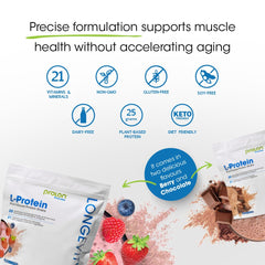 Prolon Longevity Protein Berry label highlighting gluten-free, plant-based ingredients and antioxidants.