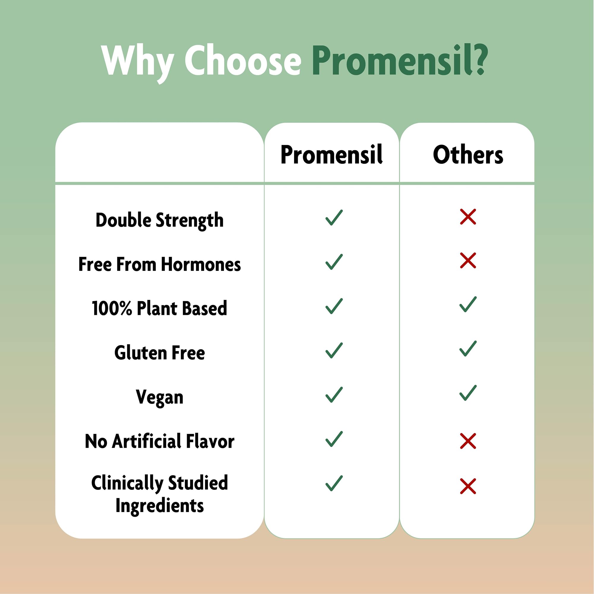 Promensil night-sweat relief imagery suggests discreet comfort