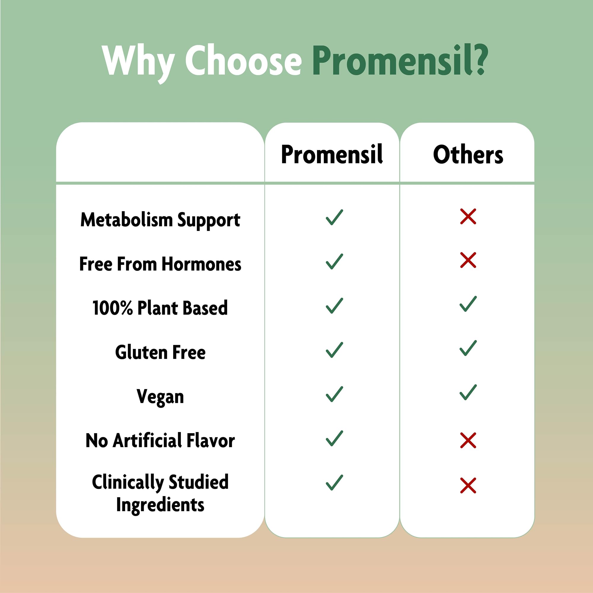 Promensil Weight Loss daily dose emphasizes a simple three tablet routine