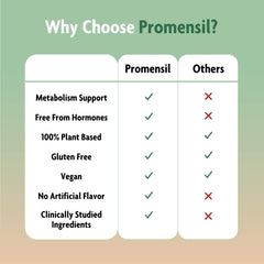 Promensil Weight Loss daily dose emphasizes a simple three tablet routine
