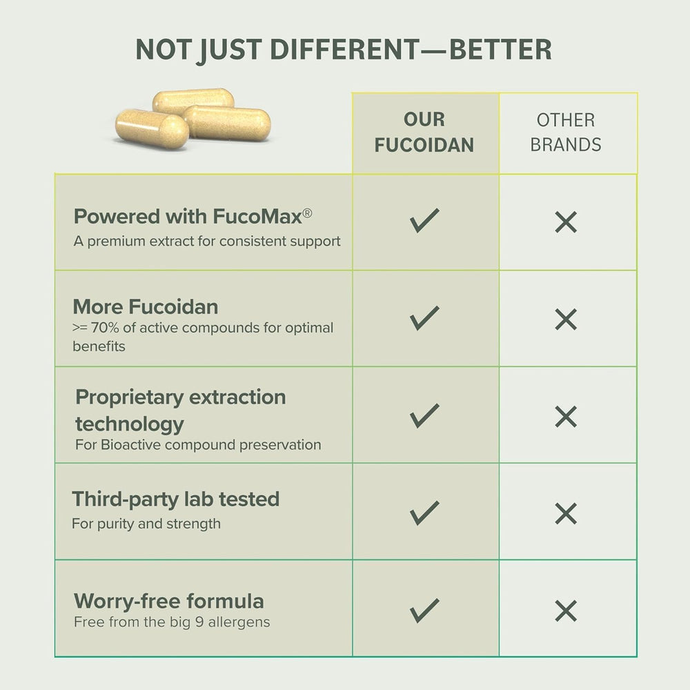 Prominent Nutrition Fucoidan third-party testing certificates shown.