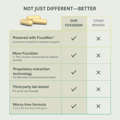 Prominent Nutrition Fucoidan third-party testing certificates shown.