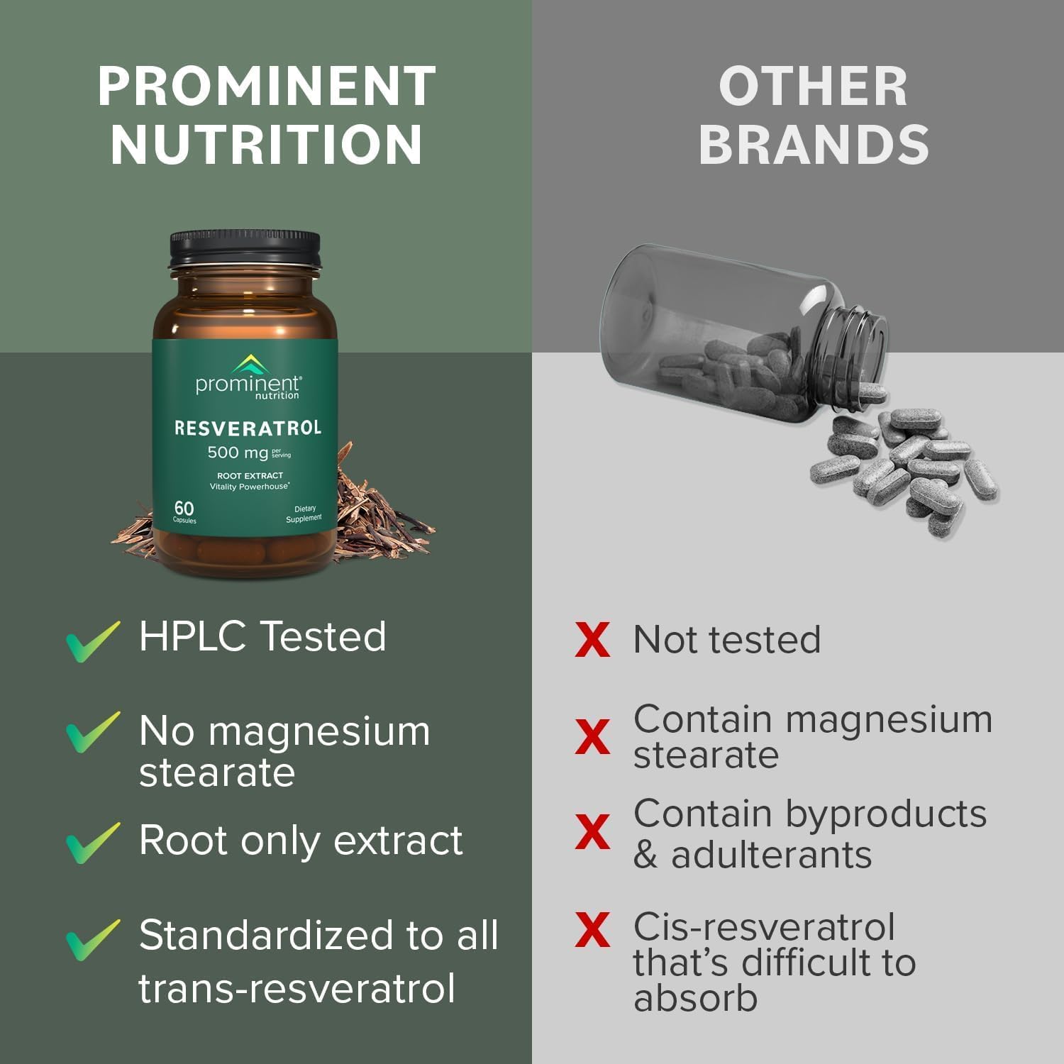 Prominent Nutrition Resveratrol third party lab seal confirming testing