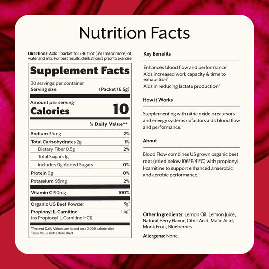 ProMix Blood Flow bottle back showing ingredients and certifications